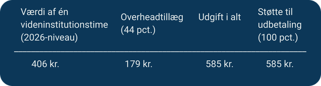 Videninstitutionstime 2026